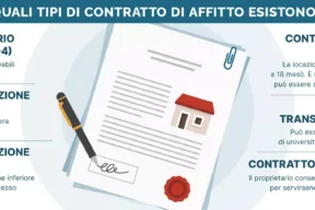 Contratto d'affitto