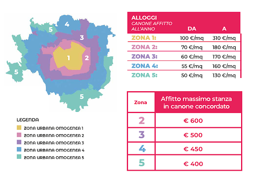 tabella canone concordato milano